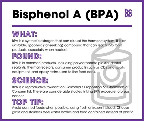 What does BPA.